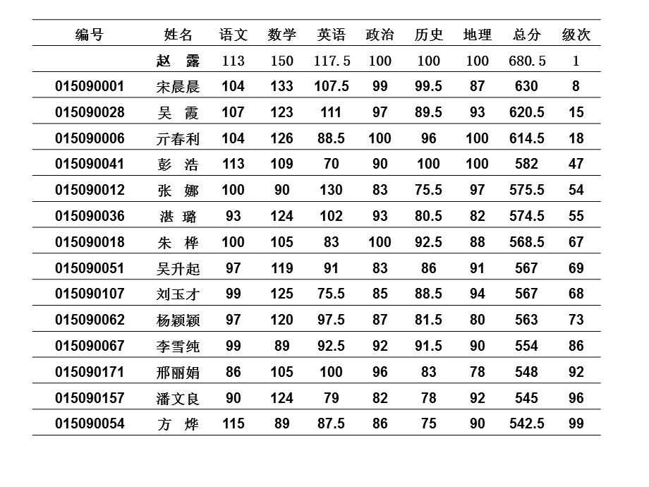 高二家长会精品.ppt_第3页