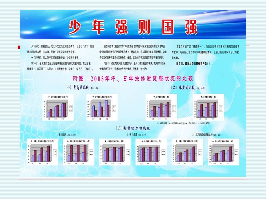 高效课堂解码杜金山.ppt_第3页