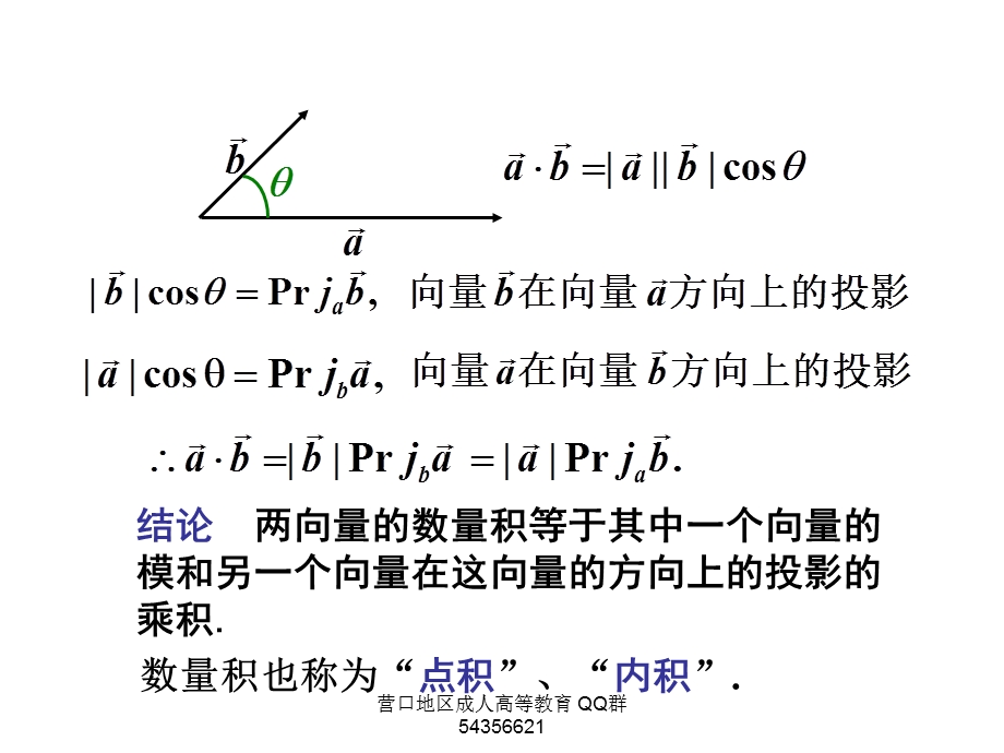 高数课件30空间几何2数量积与向量积.ppt_第2页