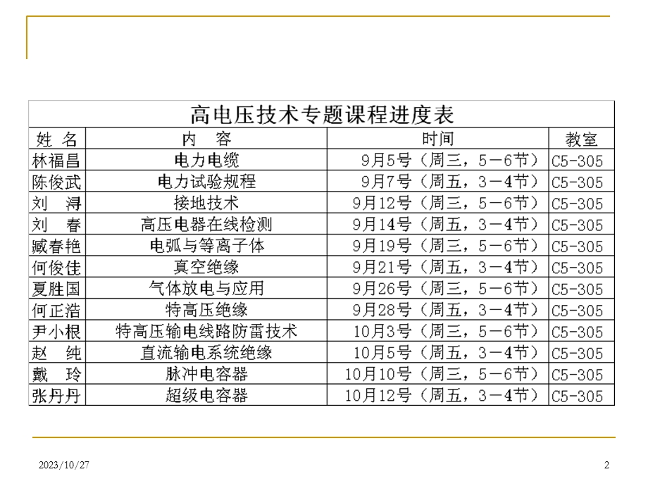 高压电与绝缘技术专题-电力电缆专题讲座.ppt_第2页