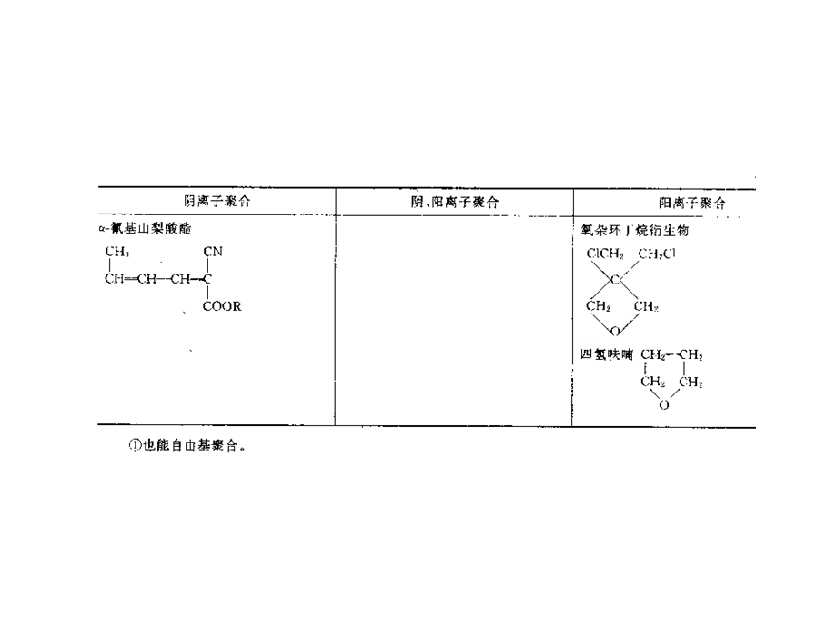 高分子化学上海交大第5章离子聚合.ppt_第3页