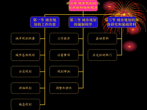 城规课件第二章城市规划的工作内容和编制程序.ppt