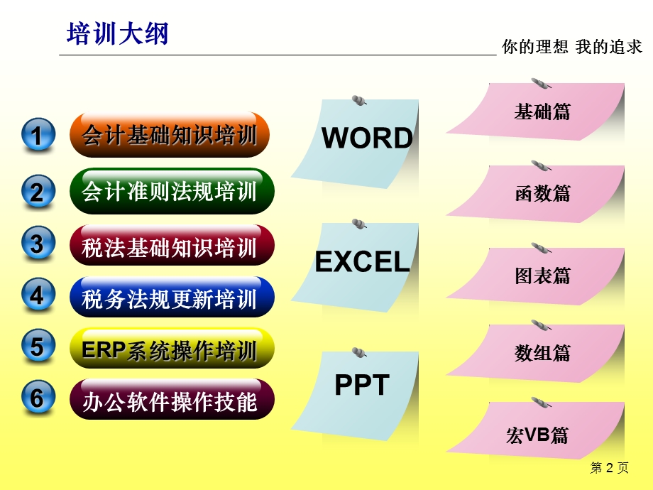 财务技能培训教材基础篇.ppt_第2页