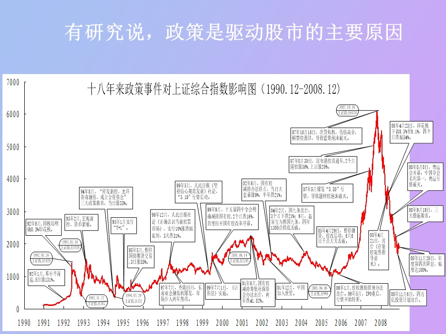 宏观经济运行分析.ppt_第3页