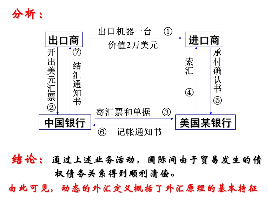 国际结算案例ppt课件.ppt_第2页