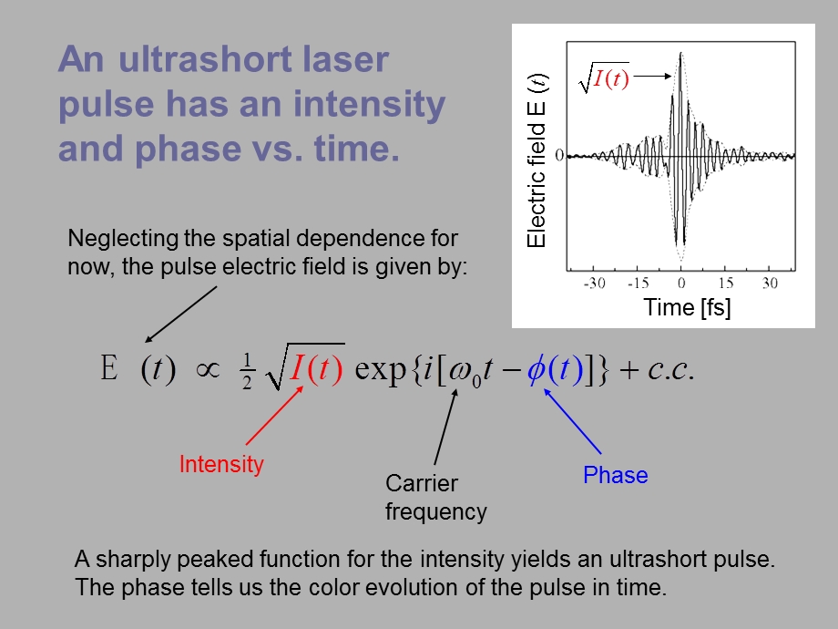 超快光学 第03章 脉冲1.ppt_第2页