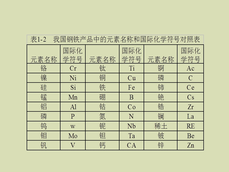 锻造技术培训.ppt_第3页