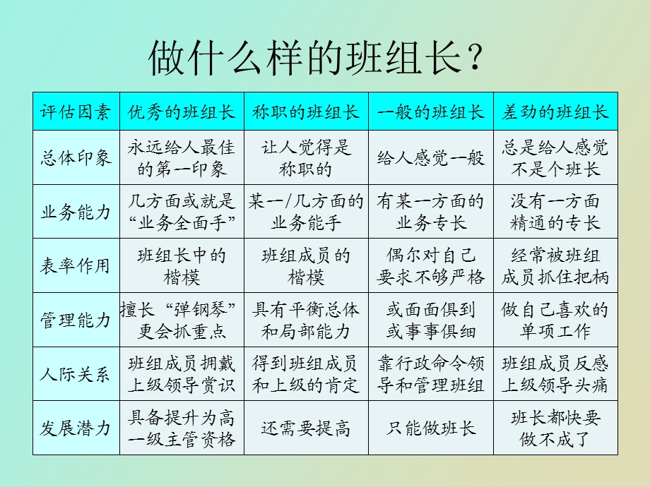 车间班组管理.ppt_第3页