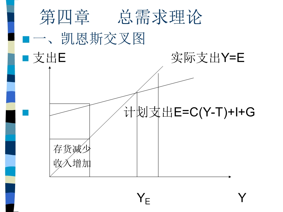 宏观经济学曼昆讲义第四章总需求理论.ppt_第1页