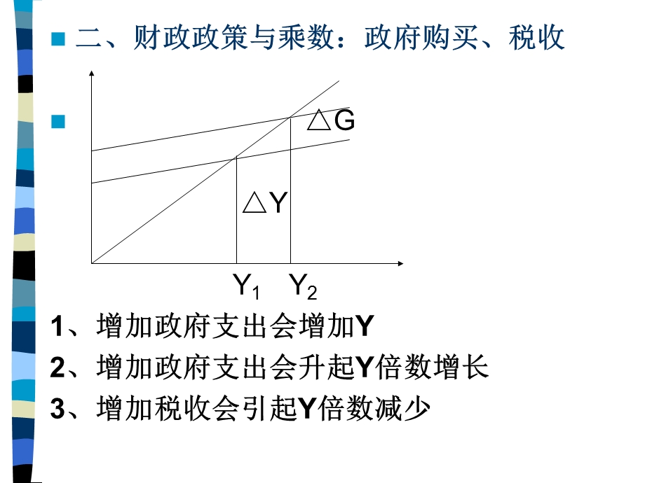 宏观经济学曼昆讲义第四章总需求理论.ppt_第3页