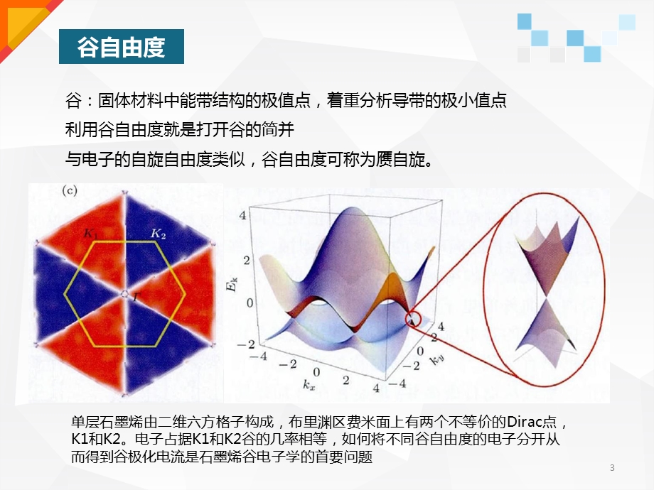 电子的谷自由度模板.ppt_第3页