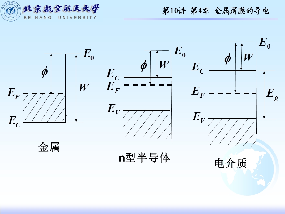 薄膜材料物理-第四章薄膜的表面和界面.ppt_第3页