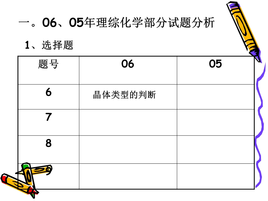 高三理综化学复习.ppt_第2页