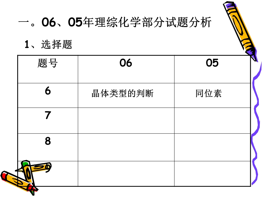 高三理综化学复习.ppt_第3页