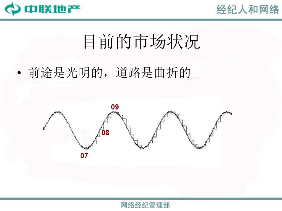 房地产行业二手房网络经纪人培训精髓PPT.ppt_第3页