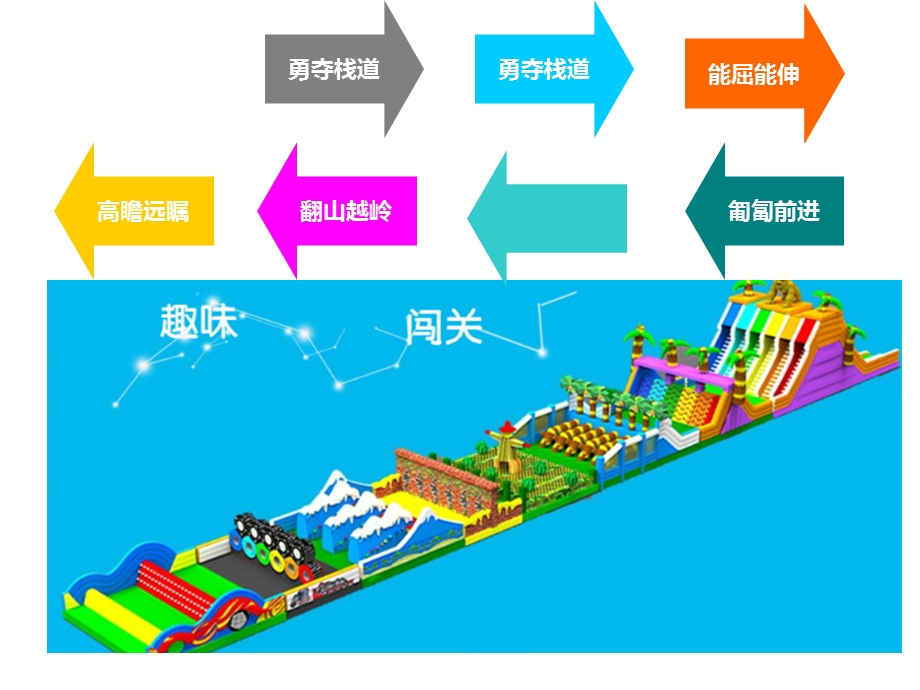 陆地冲关项目介绍.ppt_第3页