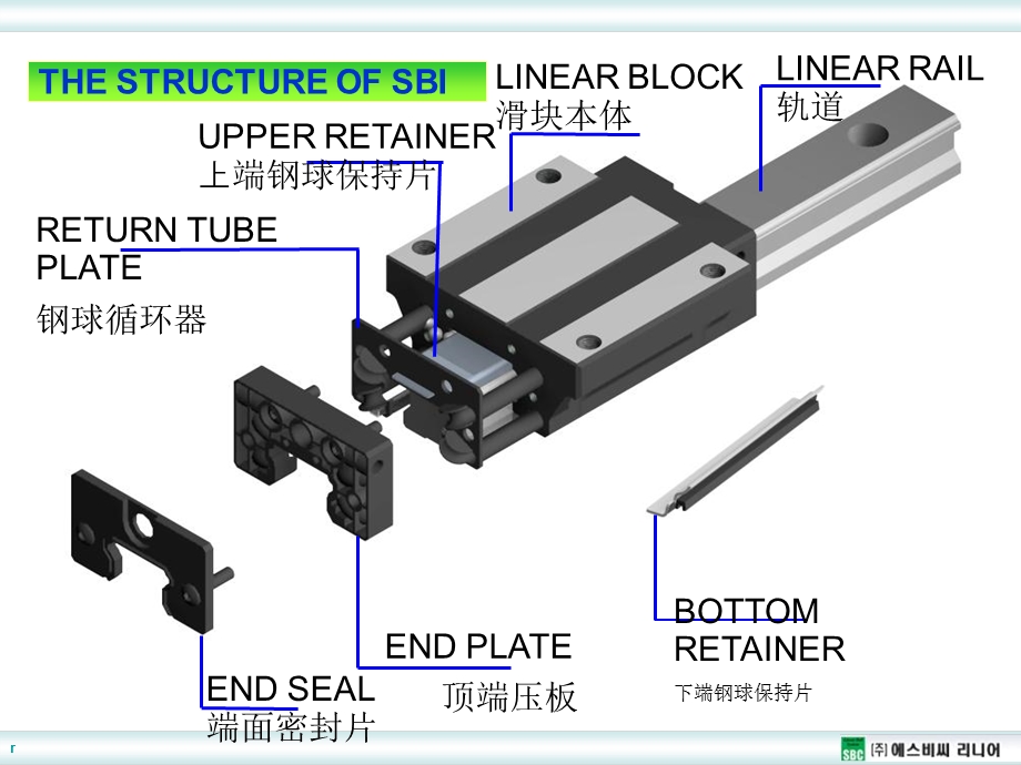 韩国SBC直线导轨新旧型号技术对比表.ppt_第3页