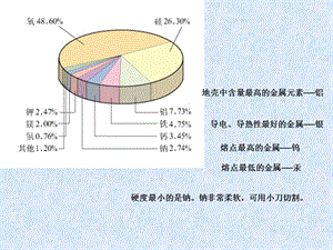 高一化学《金属的化学性质》PPT课件.好.ppt