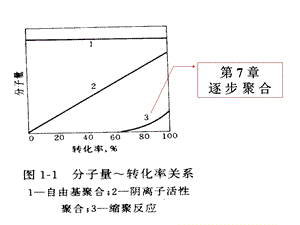 高分子第7章逐步聚合简.ppt