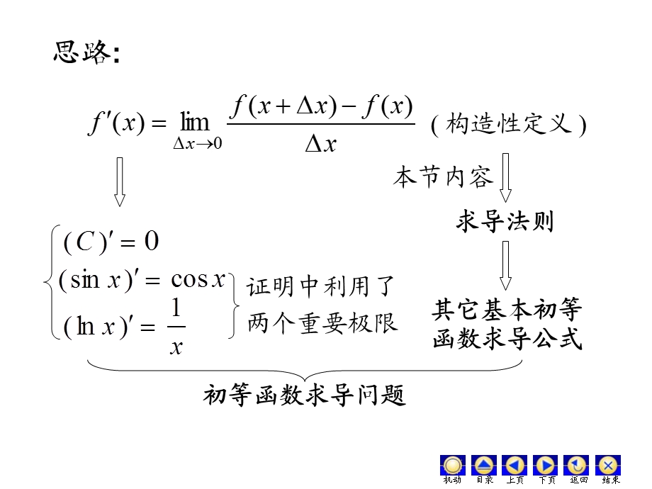 高等数学中求导法则.ppt_第2页