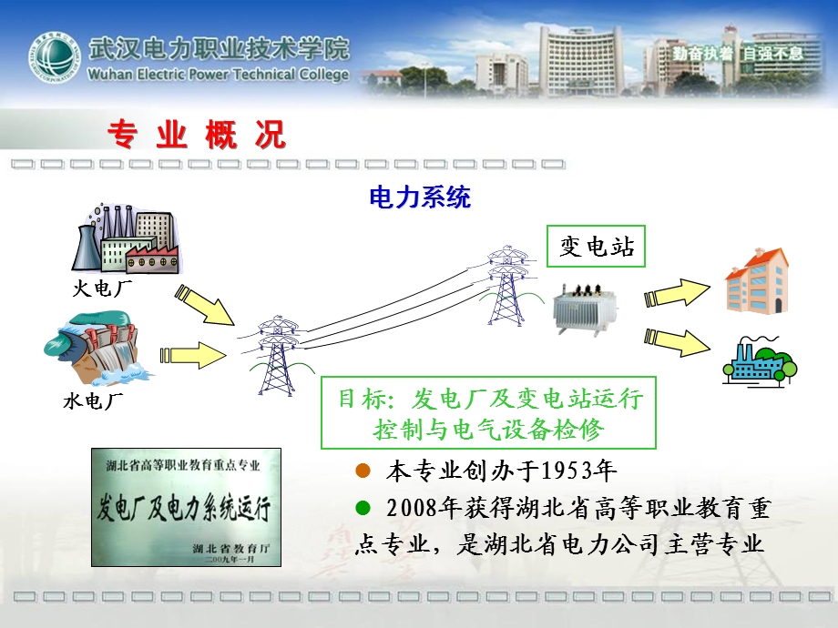 发电厂及电力系统武汉电力职业技术学院.ppt_第2页