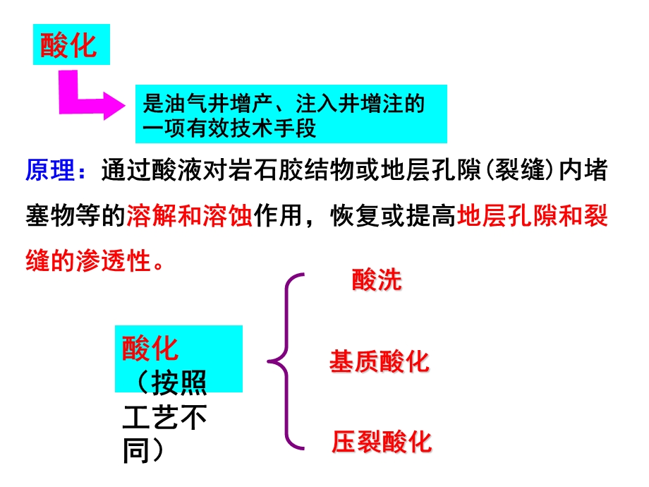 采油工程第7章酸处理技术.ppt_第2页