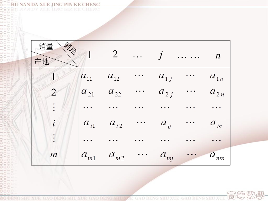 高等数学三第三章矩阵理论.ppt_第3页