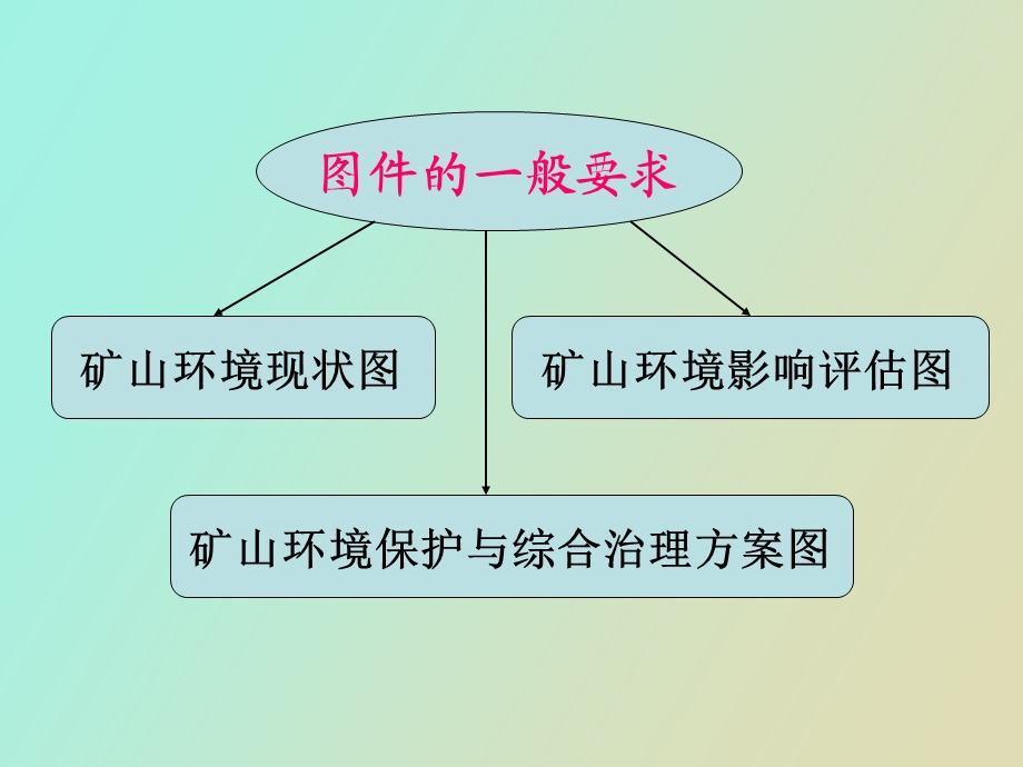 成果图件编制要求.ppt_第2页