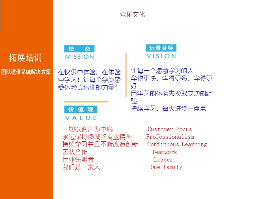 管理层狼性团队组织培训计划书.ppt_第3页