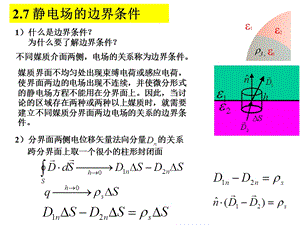 大学物理电磁场第2章下.ppt