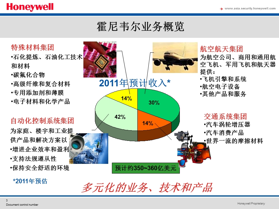 霍尼韦尔安防集团介绍.ppt_第3页