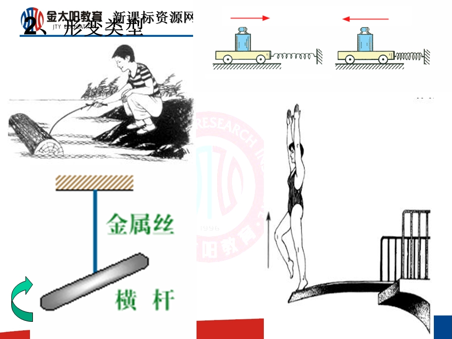 高一物理 第三章相互作.ppt_第3页