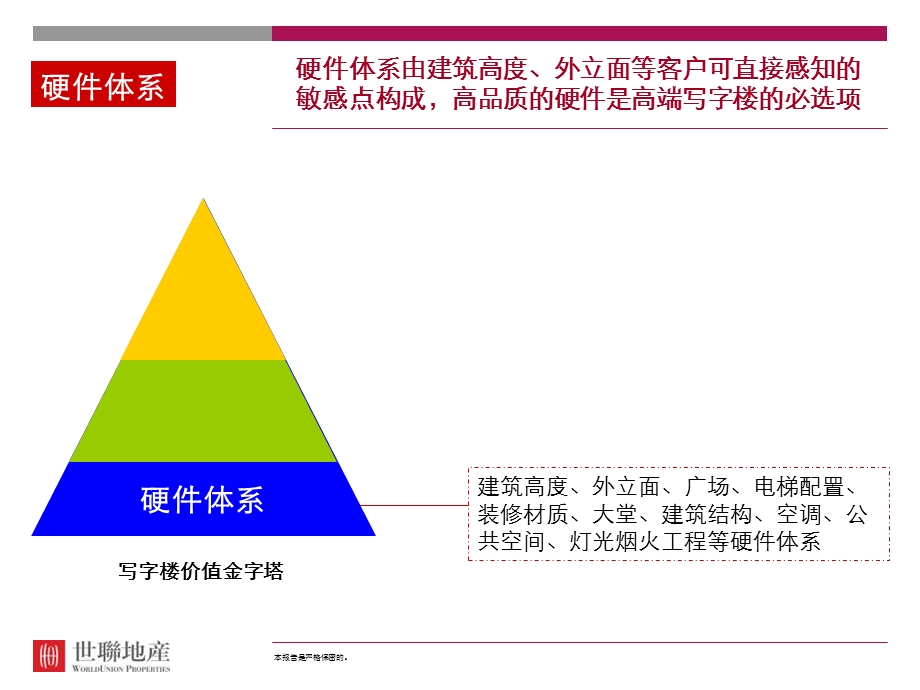 高端写字楼未来发展方向深圳.ppt_第3页