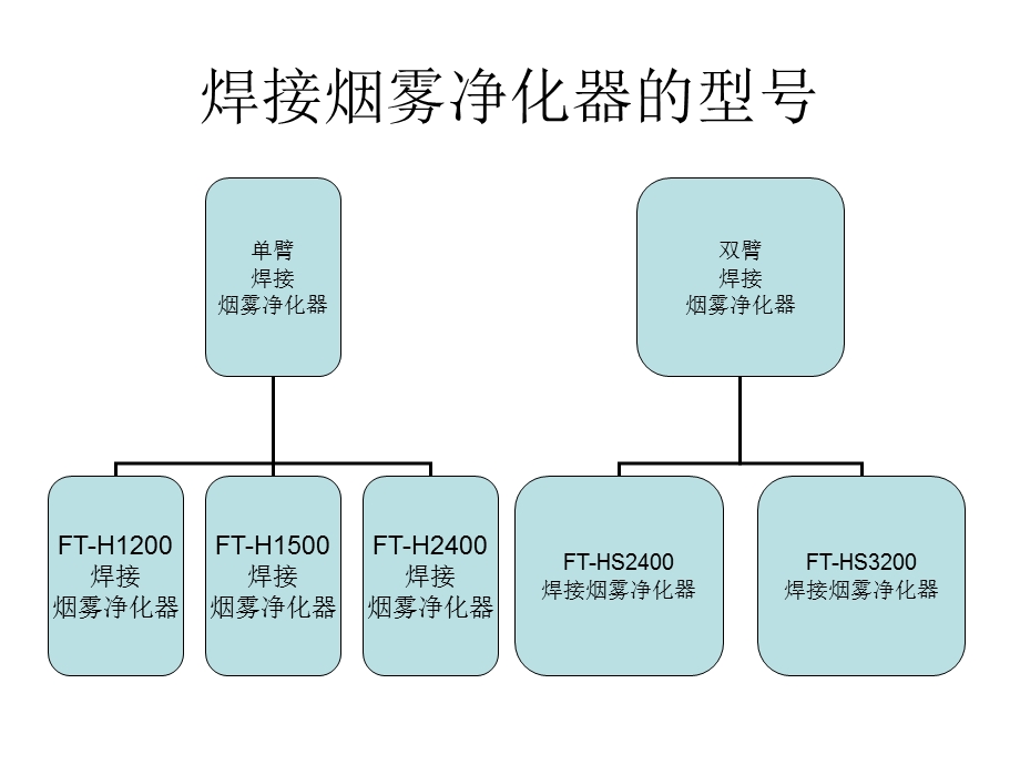 焊接车间烟雾净化器.ppt_第3页