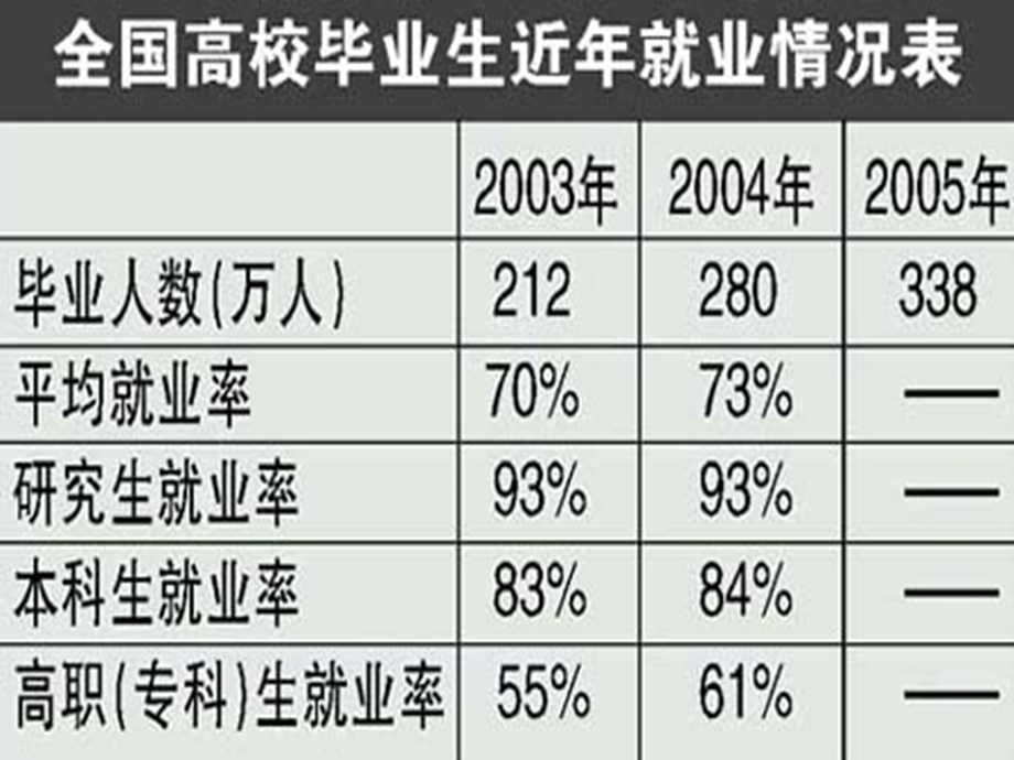 大学生涯规划与人生设计.ppt_第3页