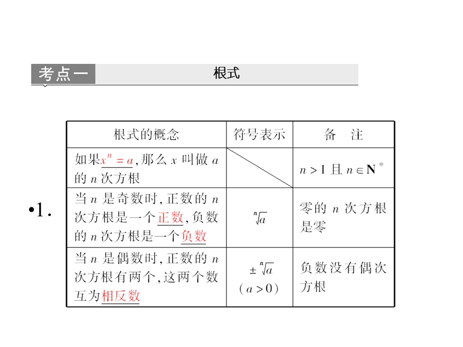 高三第一轮复习指数及指数函数.ppt_第2页