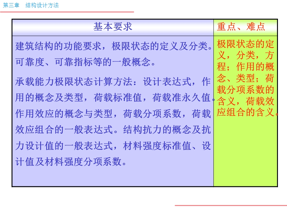 按近似概率论理论的极限状态设计法基本设计原则.ppt_第3页