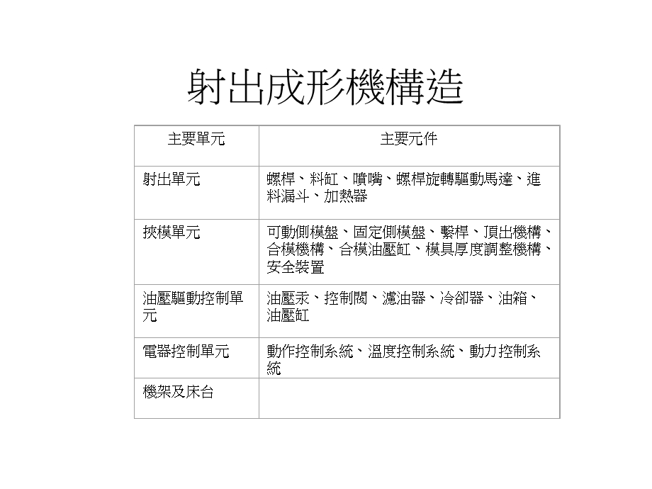 成型培训射出成形原理.ppt_第3页