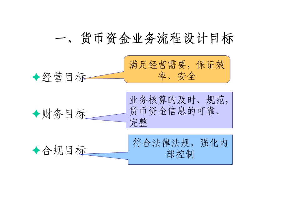 货币资金的业务流程与核算方法设计.ppt_第3页