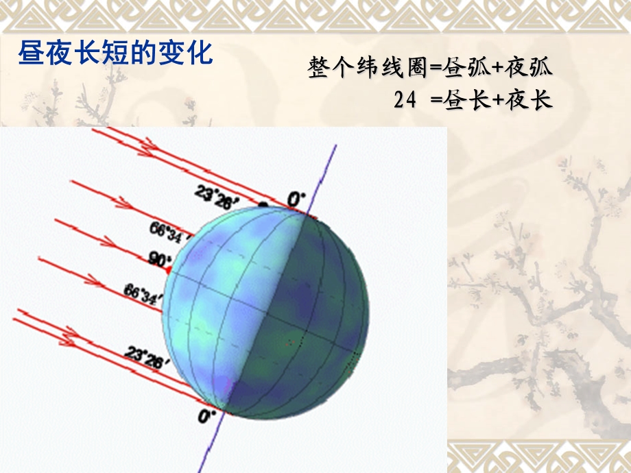 地球的运动-6课时.ppt_第1页