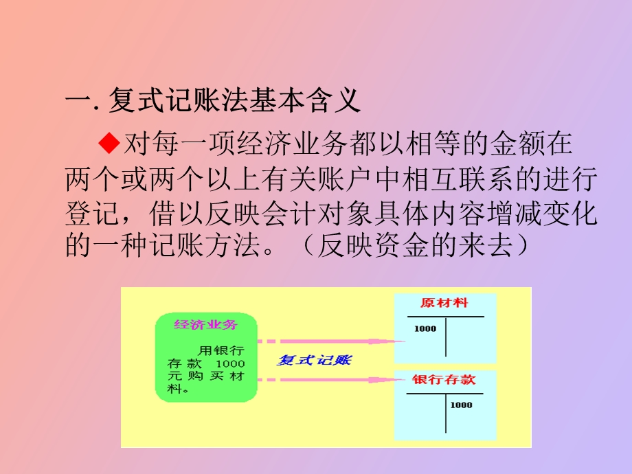 复制记账原理.ppt_第3页