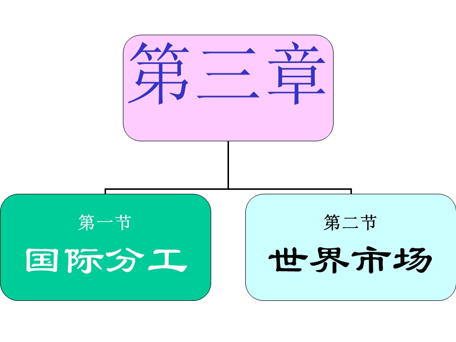 国际分工、世界市场.ppt_第1页