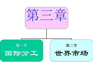 国际分工、世界市场.ppt