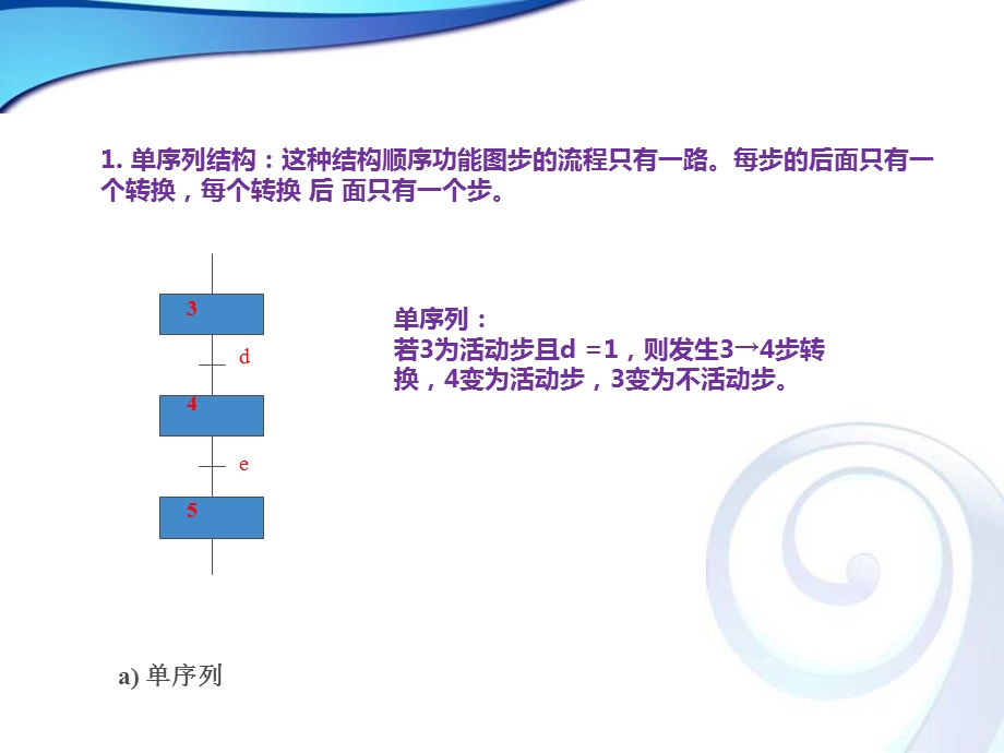 顺序功能图简介.ppt_第3页