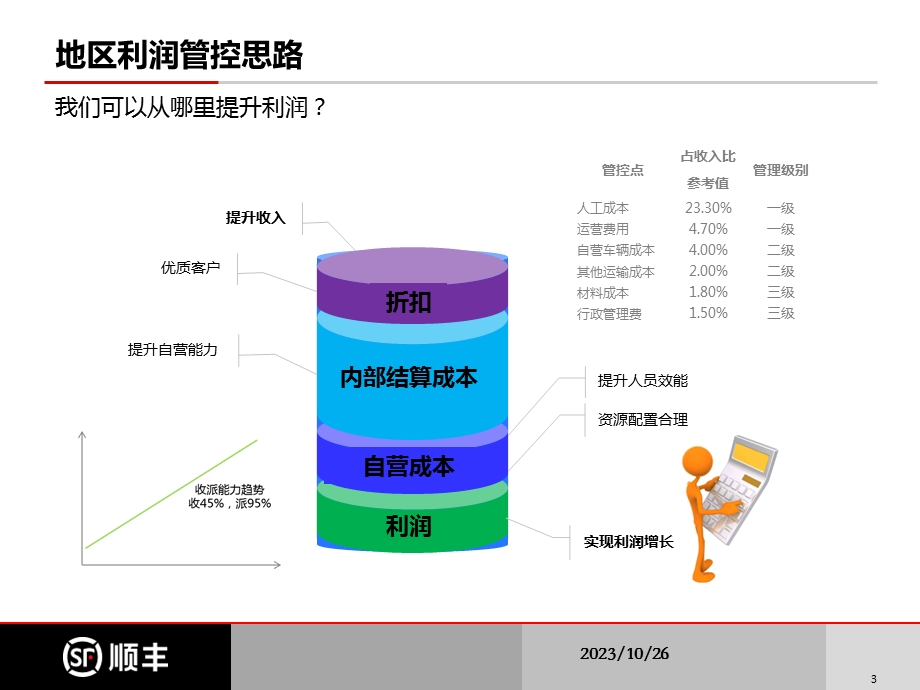 财务相关知识讲解.ppt_第3页