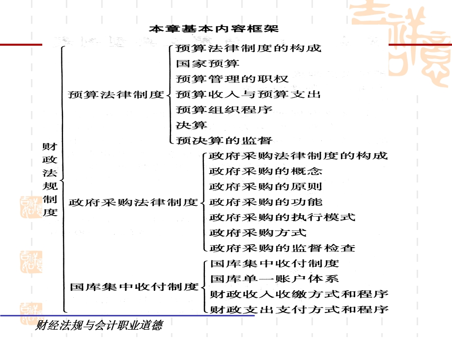 财政法律制度课件.ppt_第2页