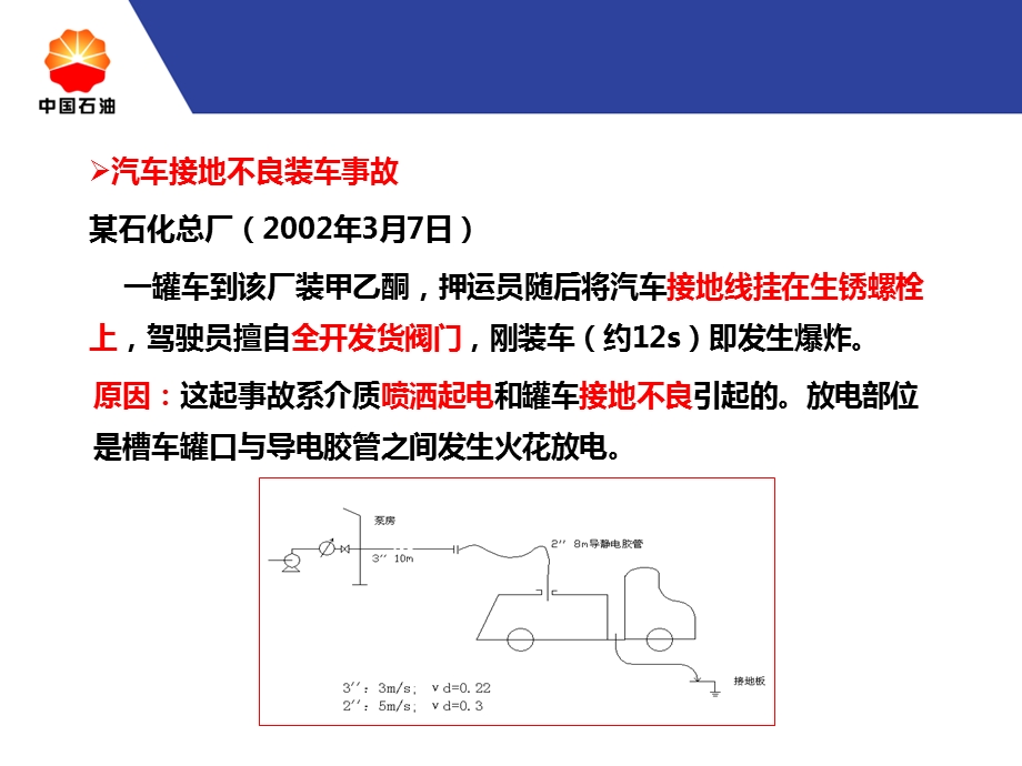 防火防爆场所火源控制.ppt_第3页