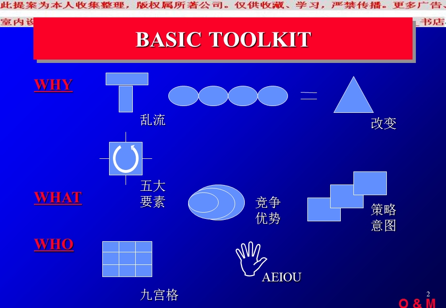 策略行销工具箱模板.ppt_第2页