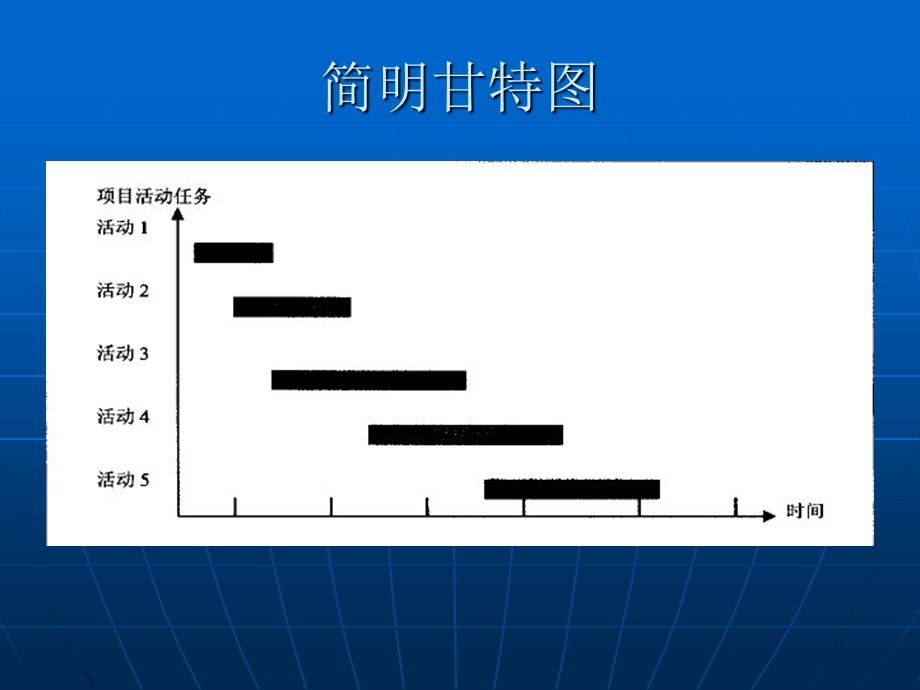 甘特图和网络图.ppt_第3页