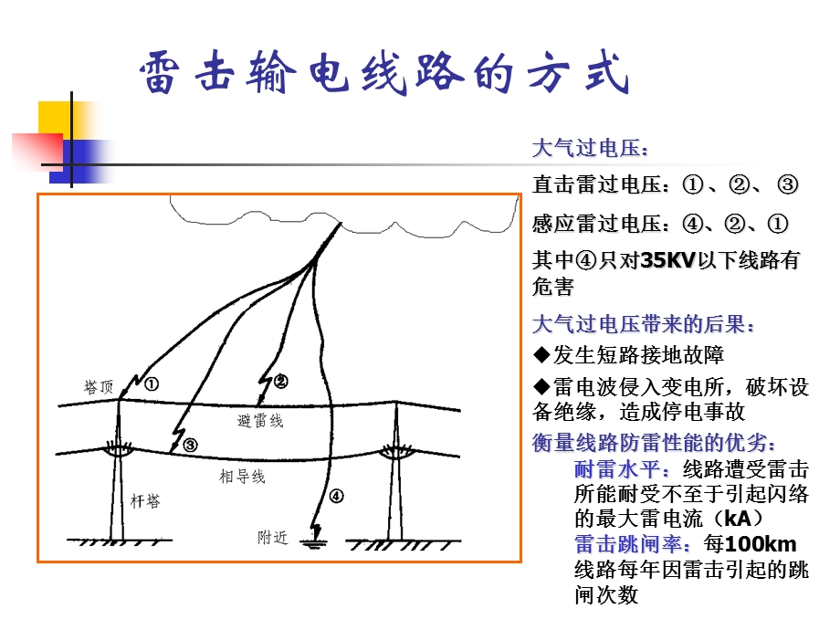 高电压技术11输电线路防雷设备.ppt_第2页